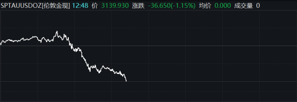 配资企业排名前十 中国输美集装箱1个最高涨价1500美元
